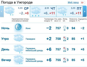 1 ноября в Ужгороде будет облачно, без осадков