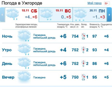 18 ноября в Ужгороде будет облачно, мелкий дождь