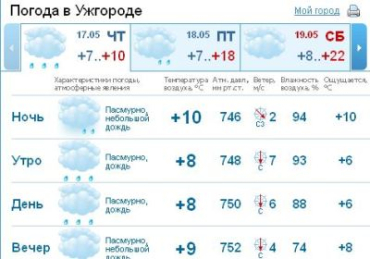Весь день в Ужгороде будет облачным, дожди