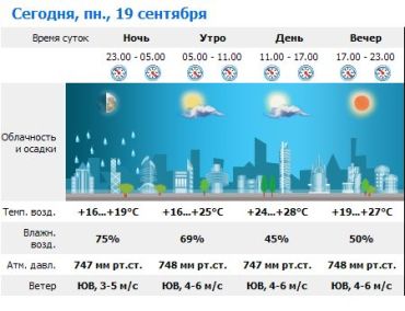 В Ужгороде переменная облачность. Без осадков