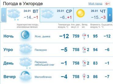 по г.. Ужгород: Переменная облачность, без существенных осадков