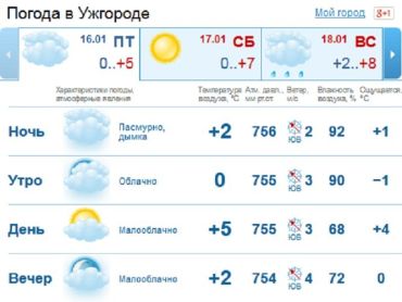 С утра до самого вечера небо в Ужгороде будет скрыто за облаками, без осадков