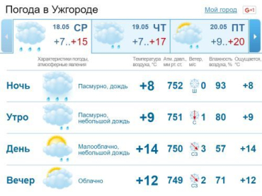 В Ужгороде облачно с прояснениями, временами небольшой кратковременный дождь