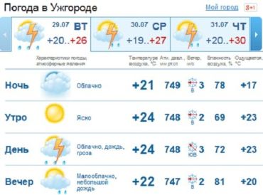 Днем в Ужгороде ожидается дождь, но к вечеру он должен ослабнуть