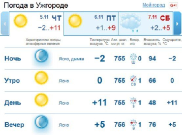 В Ужгороде по-осеннему теплая погода: без облаков и без осадков