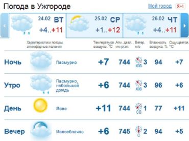 Утром в Ужгороде мелкий дождь, который должен закончиться в первой половине дня