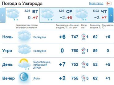 В Ужгороде дождь начнется с самого утра, а ближе к вечеру он должен прекратиться