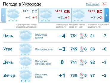 В Ужгороде облачная погода, сильный снег