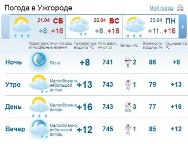 В Ужгороде с утра небо будет ясным, но днем возможен небольшой дождь
