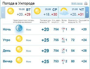 В Ужгороде на небе сегодня не будет ни облачка. Без осадков