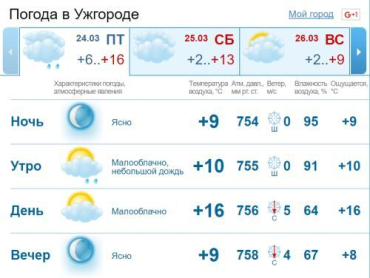 Ужгород: Облачная с прояснениями погода, без существенных осадков