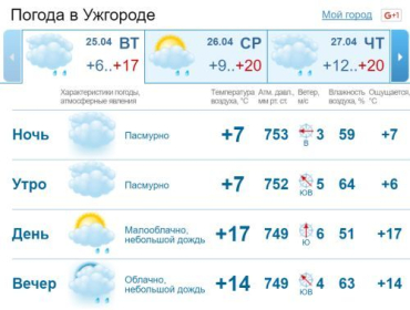 В Ужгороде на протяжении всего дня будет стоять облачная погода