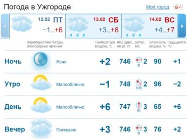 В Ужгороде облачно с прояснениями, без существенных осадков