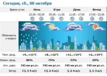 В Ужгороде ночью и утром будет идти дождь