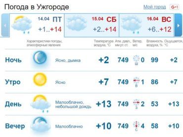 Облачная погода продержится в Ужгороде весь день. Без существенных осадков
