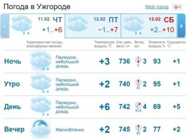 В Ужгороде на протяжении всего дня будет стоять облачная погода. Будет идти дожд