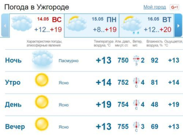 В Ужгороде облачная с прояснениями погода, без осадков