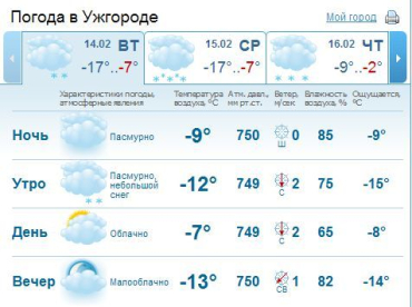 В Ужгороде облачная погода, временами небольшой снег