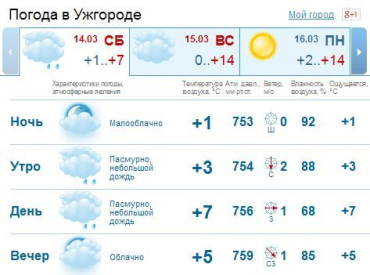 В Ужгороде облачно с прояснениями, днем ​​возможен дождь