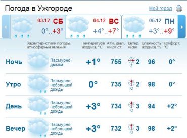 В Ужгороде в субботу ожидается облачность и дождь