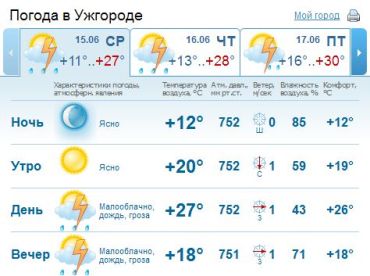 В Ужгороде ясному утру придет на смену пасмурный день, дождь, гроза