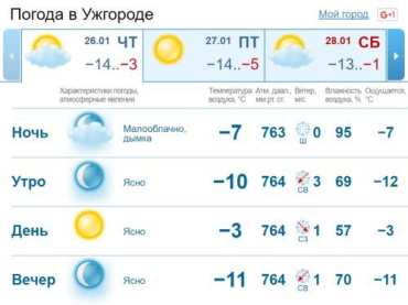 На небе в этот день в Ужгороде не будет ни облачка. Без осадков