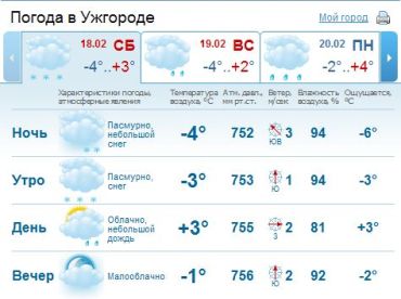 В Ужгороде пасмурная погода, утром и днем ожидается снег