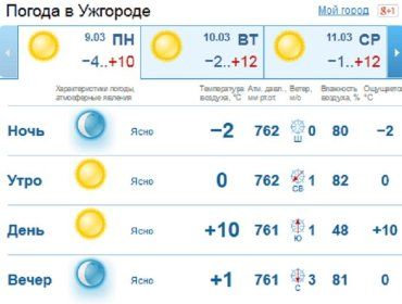 В Ужгорода с утра до самого вечера сохранится теплая весенняя погода без осадков