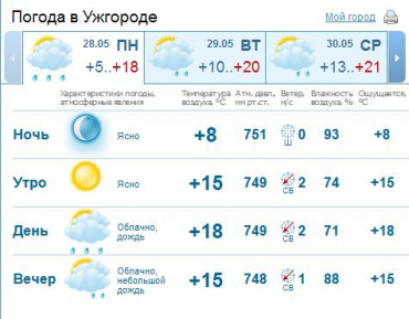 В Ужгороде после обеда появятся облака. Днем и вечером будет идти дождь