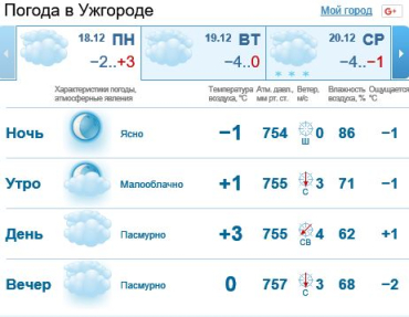 18 декабря в Ужгороде будет облачно, без осадков
