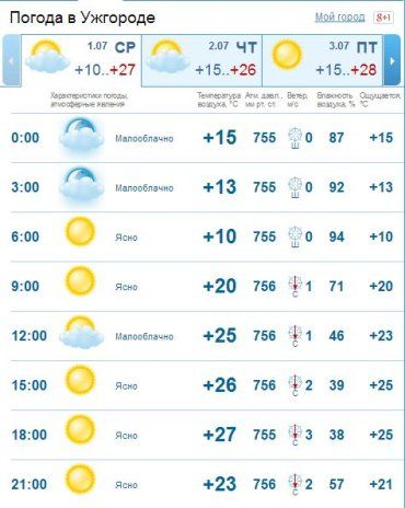 Облака в Ужгороде наблюдаться в этот день будут редко, без осадков