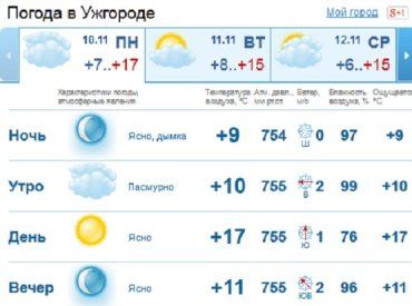 День в Ужгороде будет облачным, несмотря на ясную ночь, без осадков