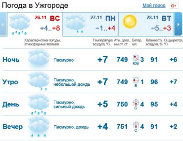 26 ноября в Ужгороде будет облачно, весь день дождь