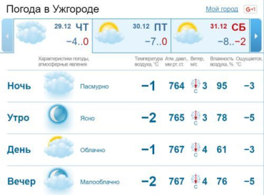 В Ужгороде переменная облачность, без существенных осадков.