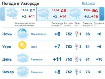 Пасмурная погода продержится в Ужгороде весь день