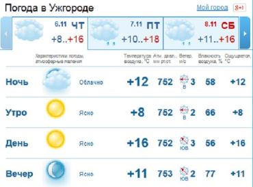 Вторая волна бабьего лета принесет в Ужгород до +19 градусов тепла