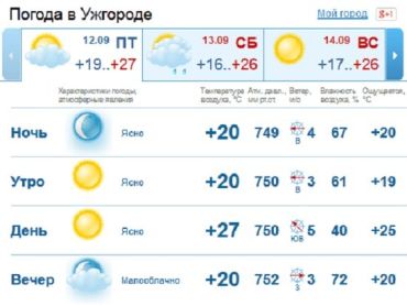 В Ужгороде в течение дня переменная облачность, без особых осадков