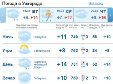 С утра до вечера небо в Ужгороде будет скрыто за облаками