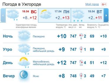 В Ужгороде облачная с прояснениями погода, временами слабый дождь