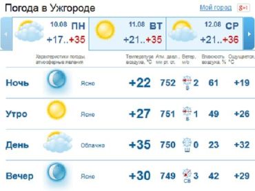 Ясная погода будет держаться в Ужгороде с завидным постоянством