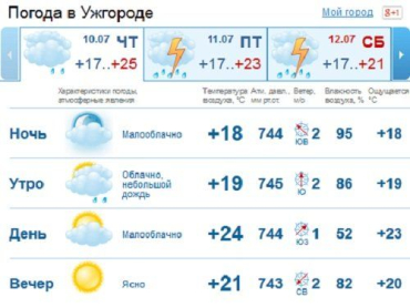 Почти весь день в Ужгороде погода будет пасмурной