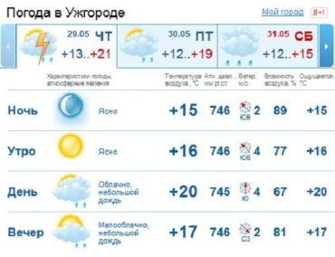 День в Ужгороде будет ясным, а после обеда мелкий дождь