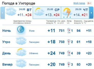 Несмотря на ясную ночь, утро в Ужгороде - облачное