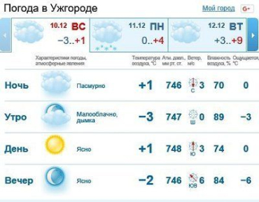 10 декабря в Ужгороде облачно, без осадков