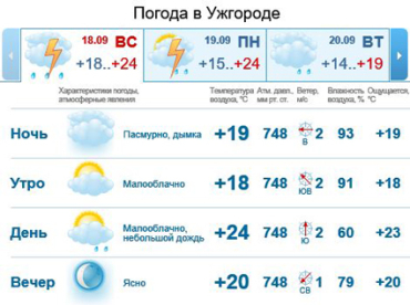 Солнце в Ужгороде будет показываться редко