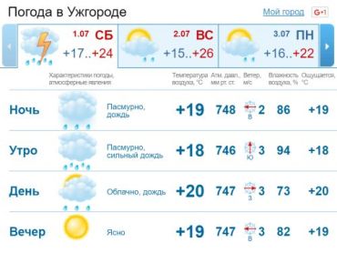 В Ужгороде облачная с прояснениями погода, ливневые дожди, грозы