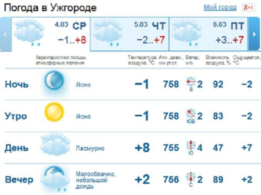 Всю вторую половину дня в Ужгороде будет идти мелкий дождь