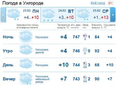 В Ужгороде днем пасмурно, ближе к вечеру возможен небольшой дождь