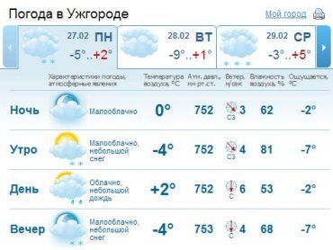 Днем в Ужгороде облачная погода, ожидается снег и дождь