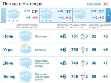 В Ужгороде ожидается 7-9 ° тепла. На протяжении всего дня погода будет пасмурной